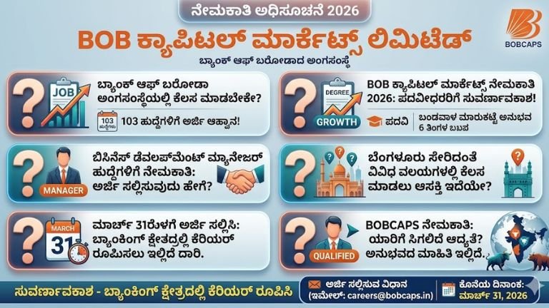 Latest Bank recruitment-2026