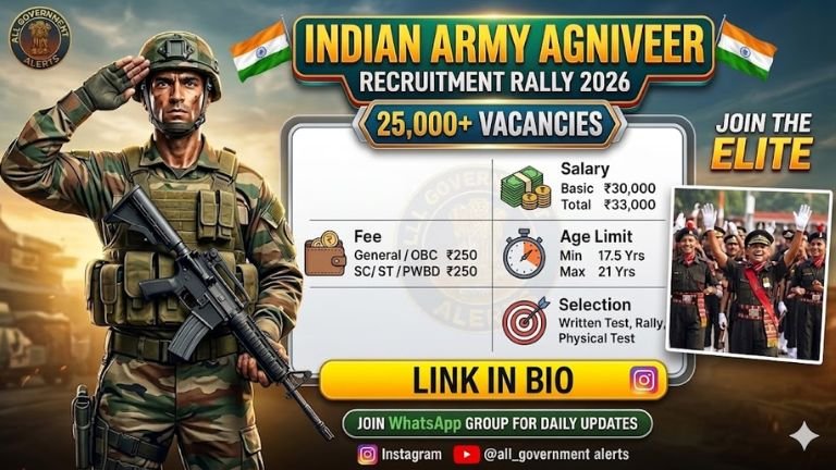 Indian Army Agniveer Recruitment 2026